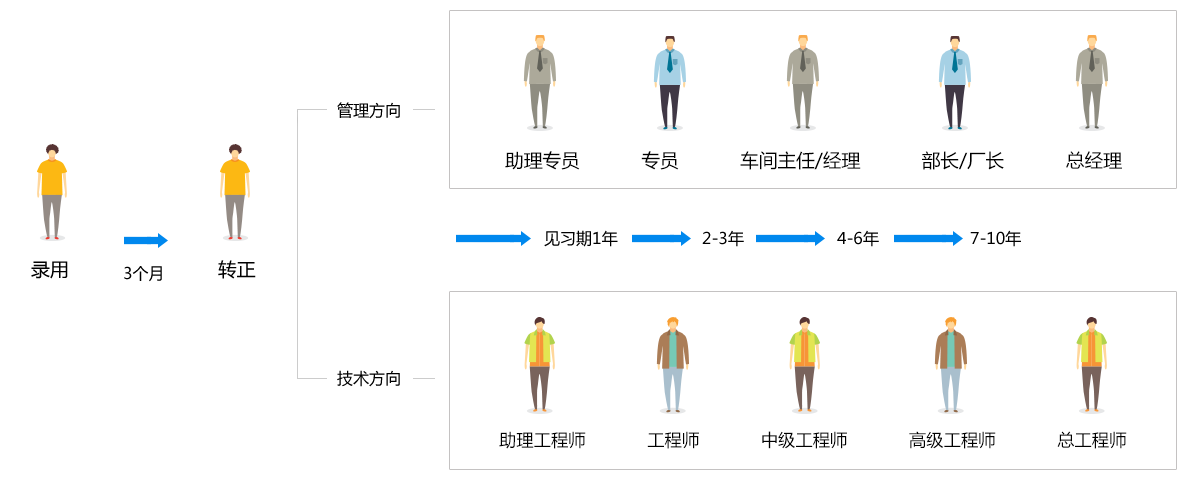 人才理念.png 人才理念.png